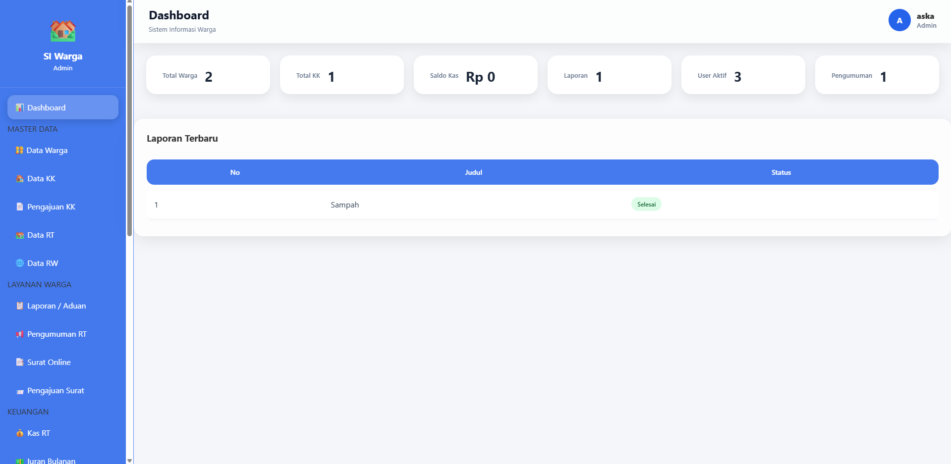 Dashboard Aplikasi Warga